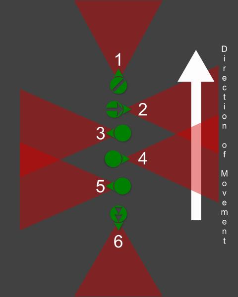 Formations and Sectors